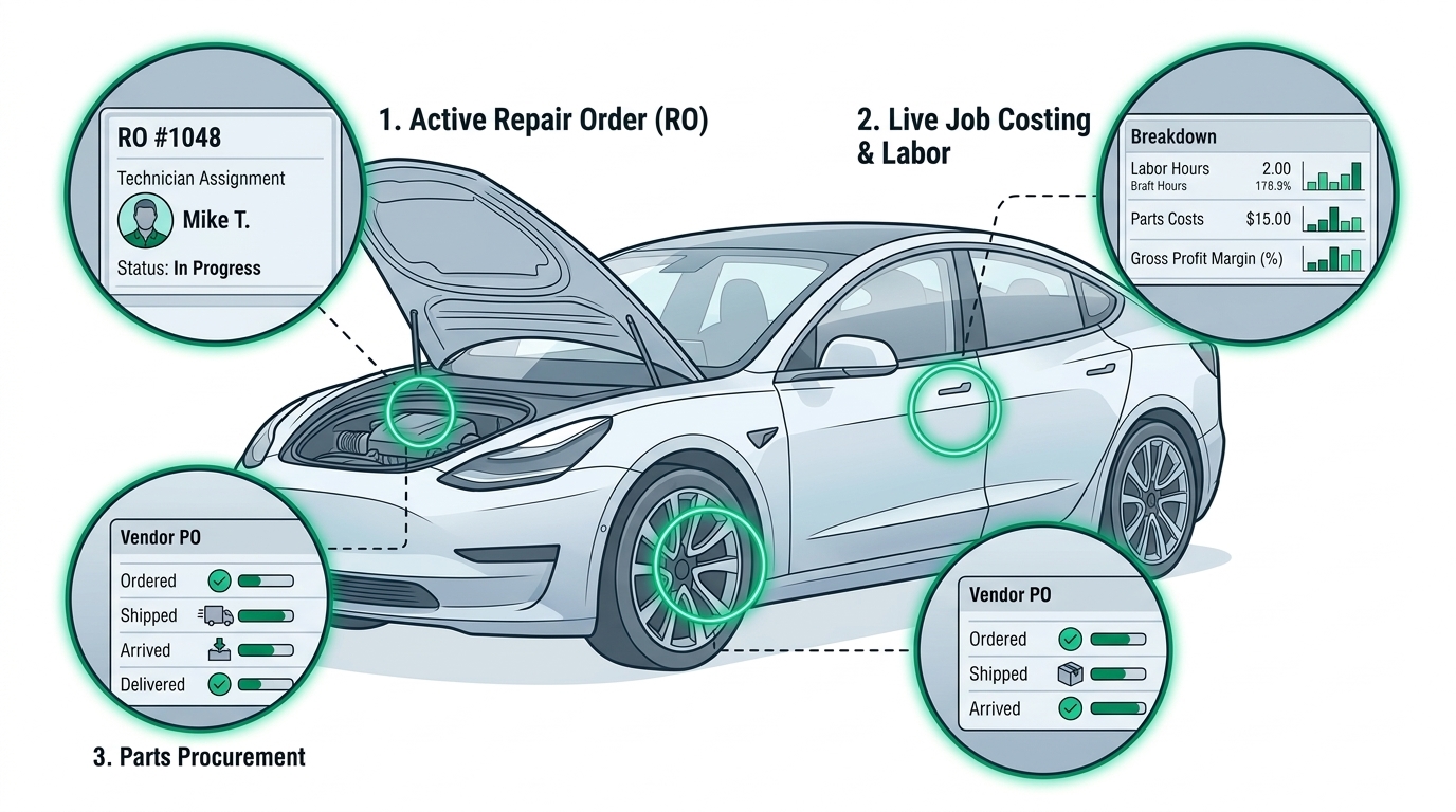 Advanced Repair Orders